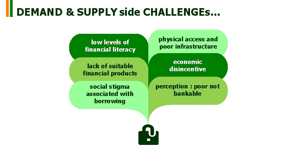 & SUPPLY DEMAND side CHALLENGEs… low levels of financial literacy lack of suitable financial & SUPPLY DEMAND side CHALLENGEs… low levels of financial literacy lack of suitable financial
