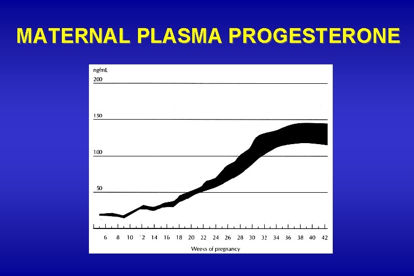 MATERNAL PLASMA PROGESTERONE MATERNAL PLASMA PROGESTERONE