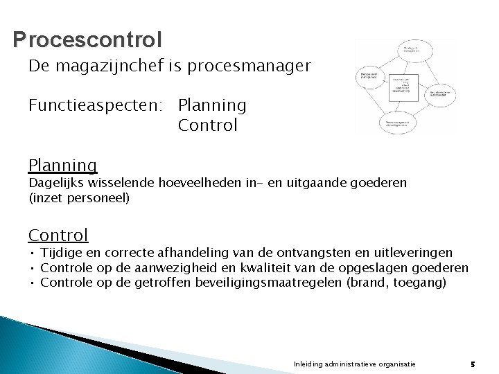 Procescontrol De magazijnchef is procesmanager Functieaspecten: Planning Control Planning Dagelijks wisselende hoeveelheden in- en Procescontrol De magazijnchef is procesmanager Functieaspecten: Planning Control Planning Dagelijks wisselende hoeveelheden in- en
