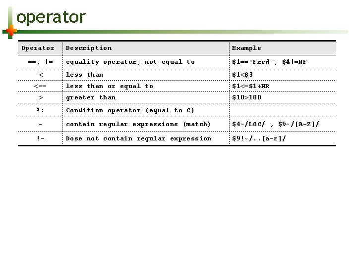 operator Operator ==, != < <== > ? : Description Example equality operator, not