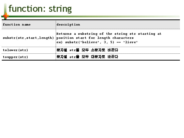 function: string function name description Returns a substring of the string str starting at