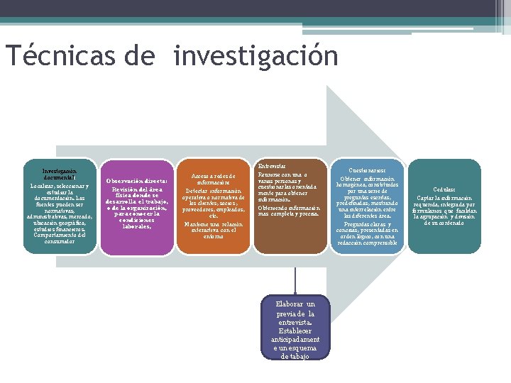 Técnicas de investigación Investigación documental: Localizar, seleccionar y estudiar la documentación. Las fuentes pueden