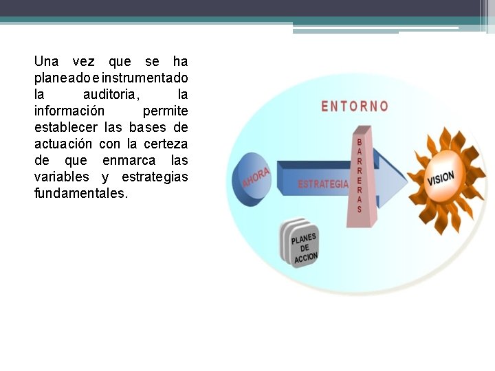 Una vez que se ha planeado e instrumentado la auditoria, la información permite establecer