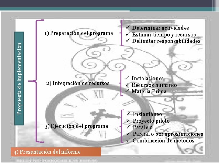 Propuesta de implementación 1) Preparación del programa 2) Integración de recursos 3) Ejecución del