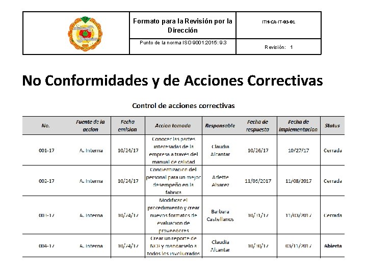 Formato para la Revisión por la Dirección Punto de la norma ISO 9001: 2015: