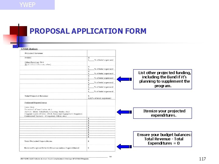 YWEP PROPOSAL APPLICATION FORM List other projected funding, including the Band if it’s planning