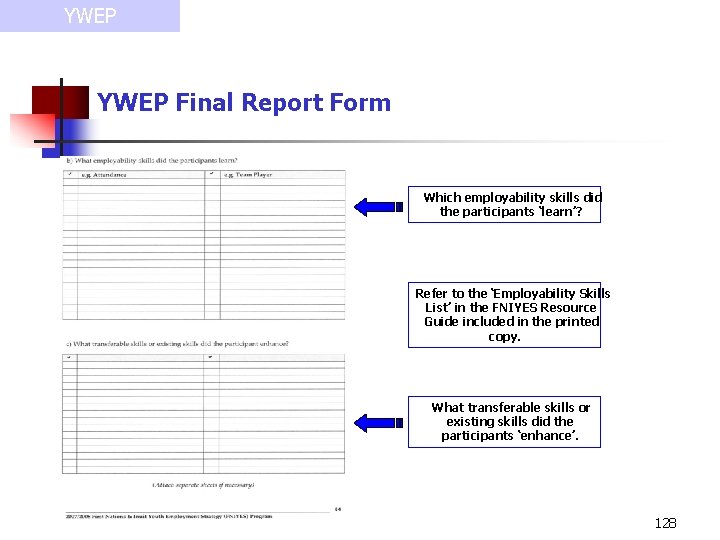 YWEP Final Report Form Which employability skills did the participants ‘learn’? Refer to the