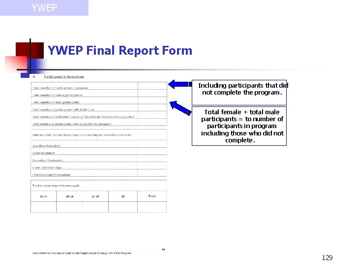 YWEP Final Report Form Including participants that did not complete the program. Total female