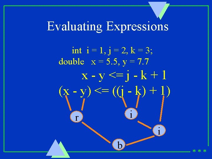 Evaluating Expressions int i = 1, j = 2, k = 3; double x