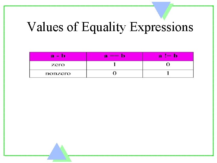 Values of Equality Expressions 