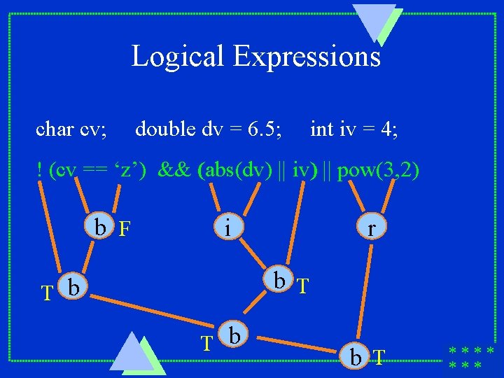 Logical Expressions char cv; double dv = 6. 5; int iv = 4; !