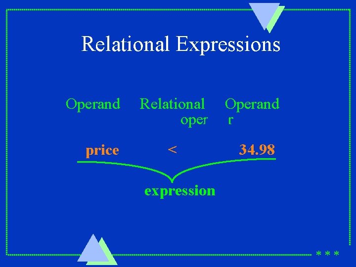 Relational Expressions Operand price Relational Operand operator < 34. 98 expression *** 