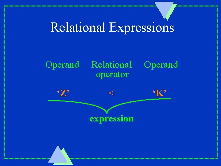 Relational Expressions Operand ‘Z’ Relational Operand operator. . . < expression ‘K’ 