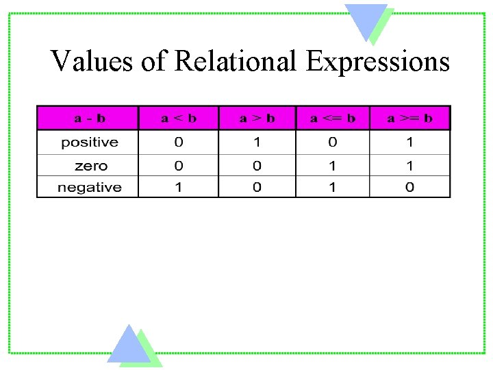 Values of Relational Expressions 