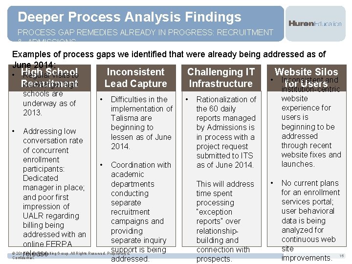 Deeper Process Analysis Findings PROCESS GAP REMEDIES ALREADY IN PROGRESS: RECRUITMENT & ADMISSIONS Examples