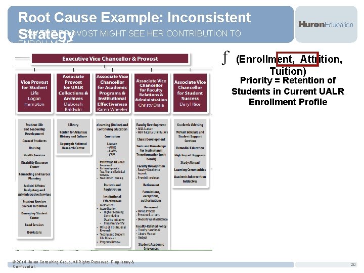 Root Cause Example: Inconsistent HOW THE PROVOST MIGHT SEE HER CONTRIBUTION TO Strategy ENROLLMENT