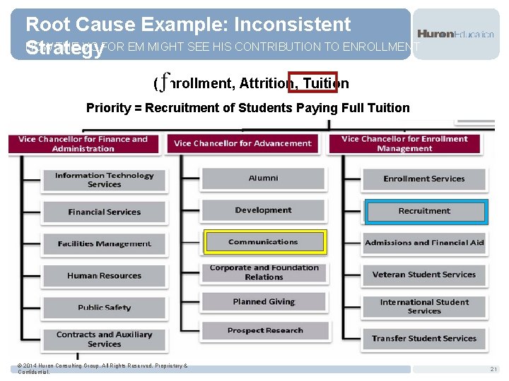 Root Cause Example: Inconsistent HOW THE VC FOR EM MIGHT SEE HIS CONTRIBUTION TO
