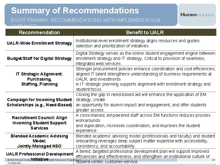 Summary of Recommendations EIGHT PRIMARY RECOMMENDATIONS WITH IMPLEMENTATION GUIDANCE Recommendation Benefit to UALR-Wide Enrollment