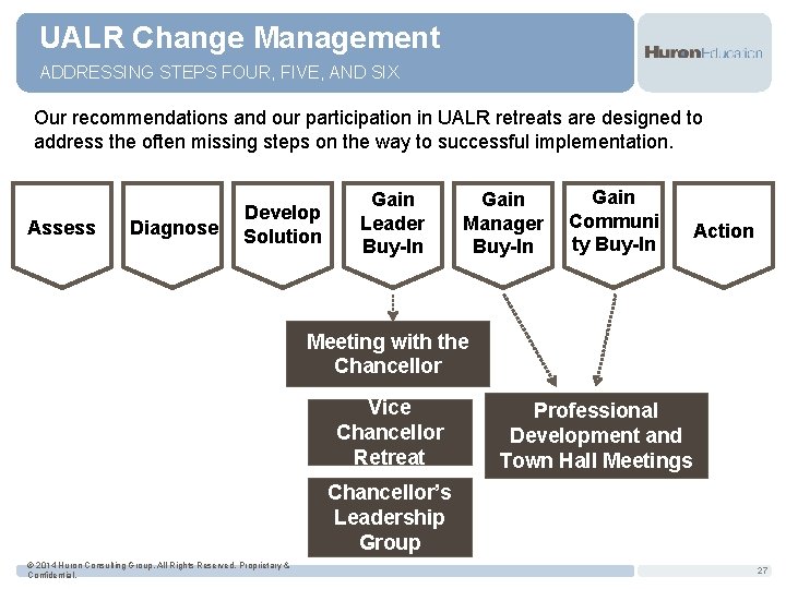 UALR Change Management ADDRESSING STEPS FOUR, FIVE, AND SIX Our recommendations and our participation