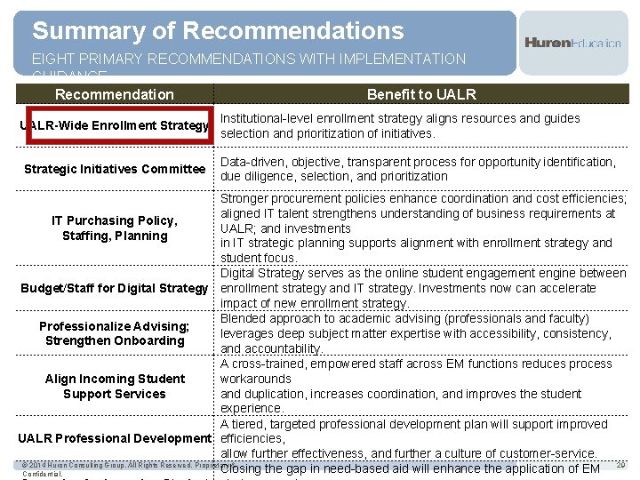 Summary of Recommendations EIGHT PRIMARY RECOMMENDATIONS WITH IMPLEMENTATION GUIDANCE Recommendation Benefit to UALR-Wide Enrollment
