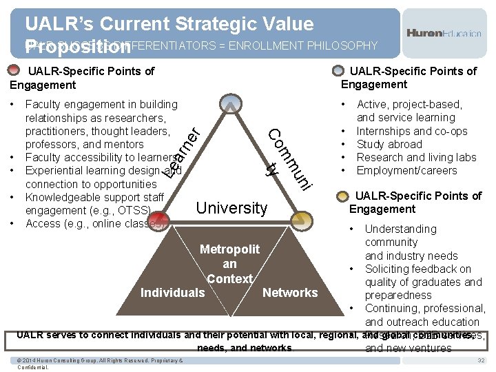 UALR’s Current Strategic Value UALR SUCCESS DIFFERENTIATORS = ENROLLMENT PHILOSOPHY Proposition UALR-Specific Points of