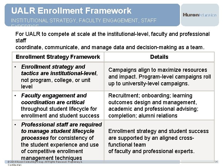 UALR Enrollment Framework INSTITUTIONAL STRATEGY, FACULTY ENGAGEMENT, STAFF EXPERTISE For UALR to compete at