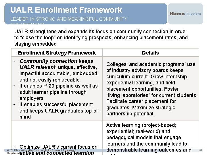UALR Enrollment Framework LEADER IN STRONG AND MEANINGFUL COMMUNITY CONNECTIONS UALR strengthens and expands