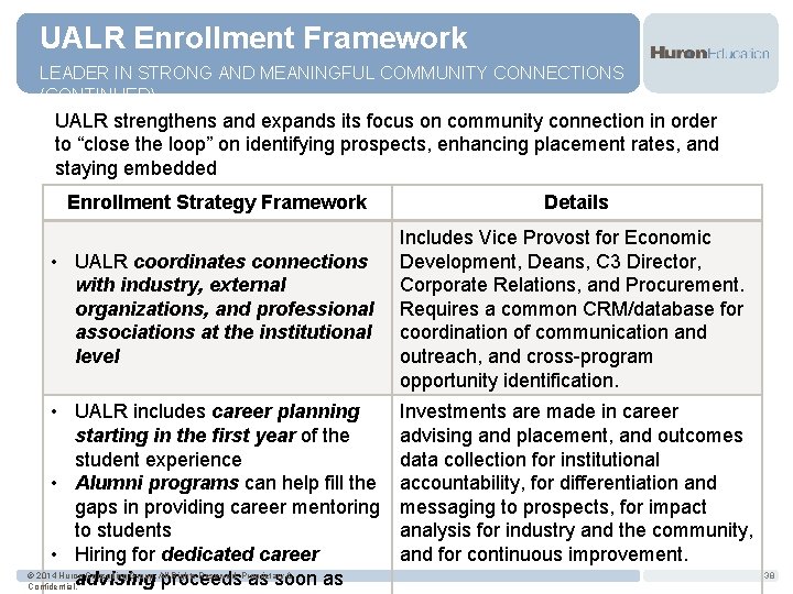 UALR Enrollment Framework LEADER IN STRONG AND MEANINGFUL COMMUNITY CONNECTIONS (CONTINUED) UALR strengthens and