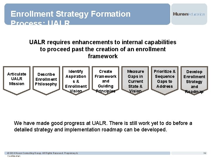 Enrollment Strategy Formation Process: UALR requires enhancements to internal capabilities to proceed past the