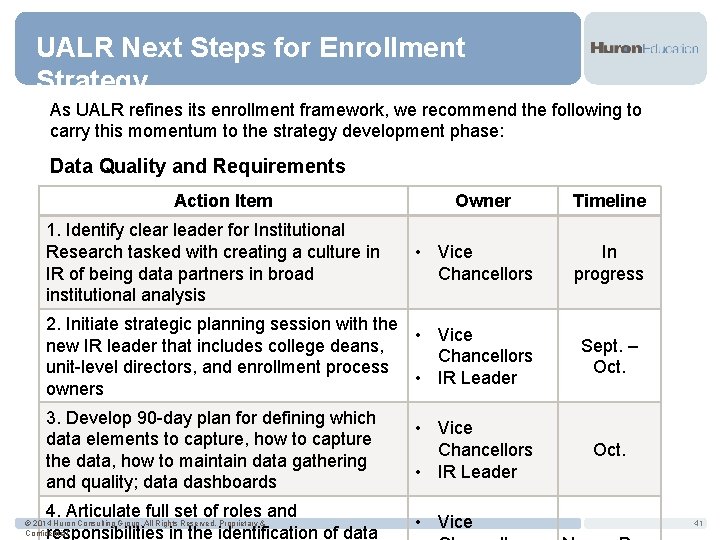 UALR Next Steps for Enrollment Strategy As UALR refines its enrollment framework, we recommend