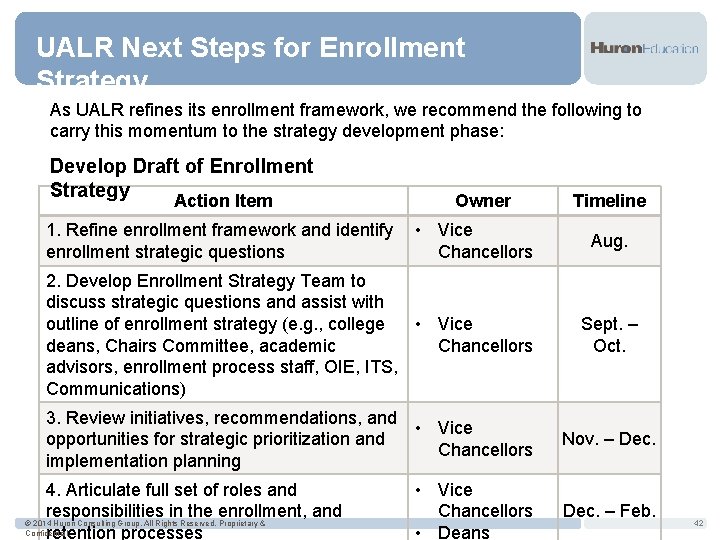 UALR Next Steps for Enrollment Strategy As UALR refines its enrollment framework, we recommend
