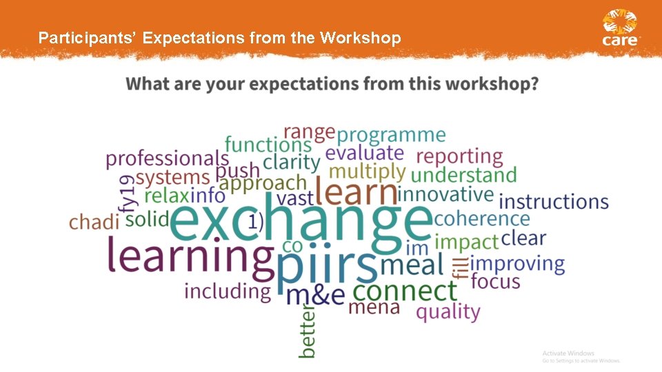 Participants’ Expectations from the Workshop 