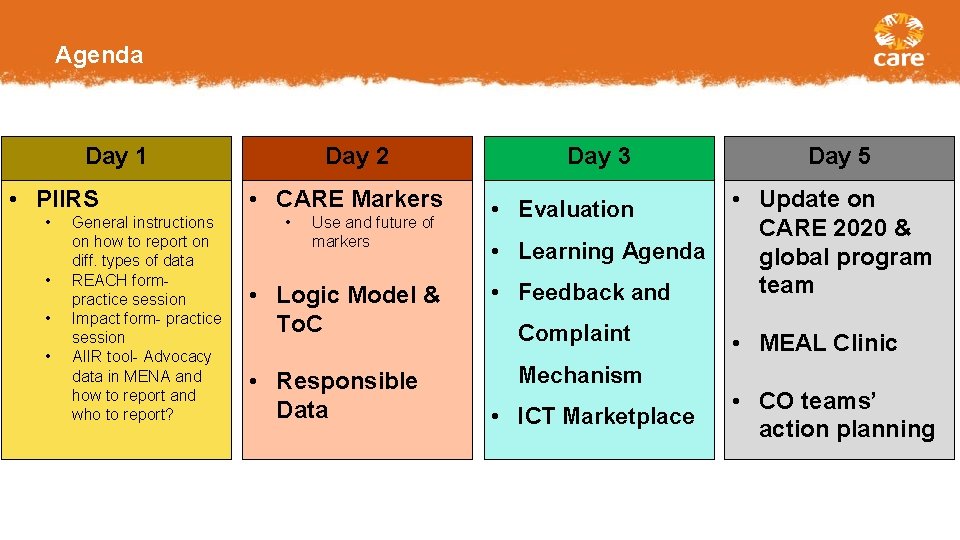 Agenda Day 1 • PIIRS • • General instructions on how to report on