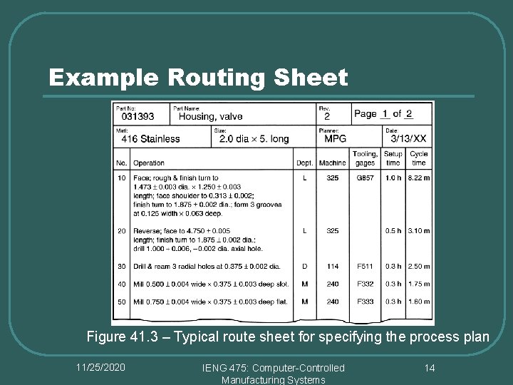 IENG 475 Lecture 07 Process Planning 11252020 IENG