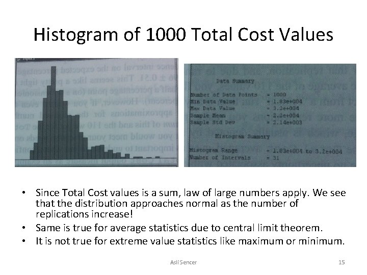 Histogram of 1000 Total Cost Values • Since Total Cost values is a sum,