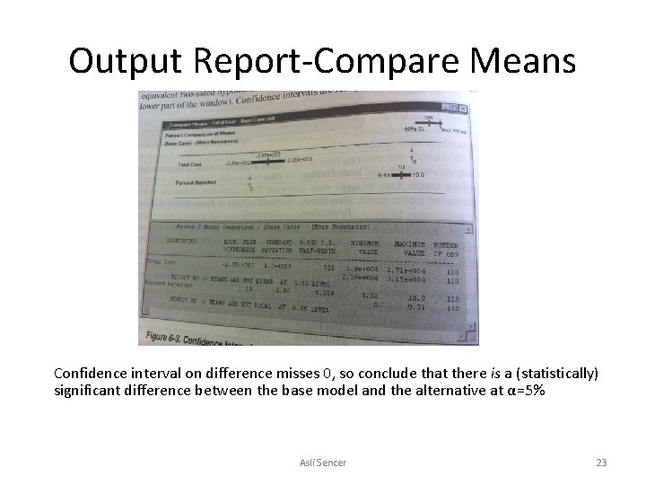 Output Report-Compare Means Confidence interval on difference misses 0, so conclude that there is
