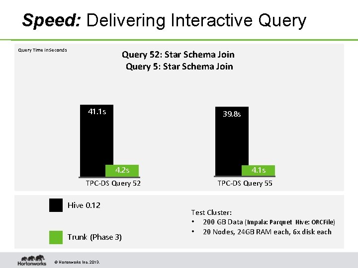 Speed: Delivering Interactive Query Time in Seconds Query 52: Star Schema Join Query 5: Speed: Delivering Interactive Query Time in Seconds Query 52: Star Schema Join Query 5:
