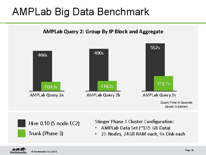 AMPLab Big Data Benchmark AMPLab Query 2: Group By IP Block and Aggregate 466 AMPLab Big Data Benchmark AMPLab Query 2: Group By IP Block and Aggregate 466