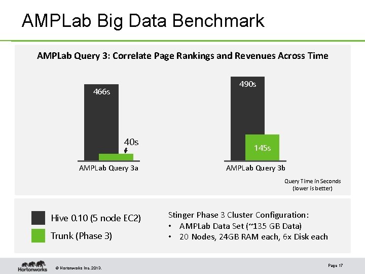 AMPLab Big Data Benchmark AMPLab Query 3: Correlate Page Rankings and Revenues Across Time AMPLab Big Data Benchmark AMPLab Query 3: Correlate Page Rankings and Revenues Across Time