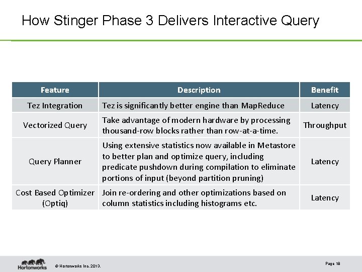 How Stinger Phase 3 Delivers Interactive Query Feature Tez Integration Description Tez is significantly How Stinger Phase 3 Delivers Interactive Query Feature Tez Integration Description Tez is significantly