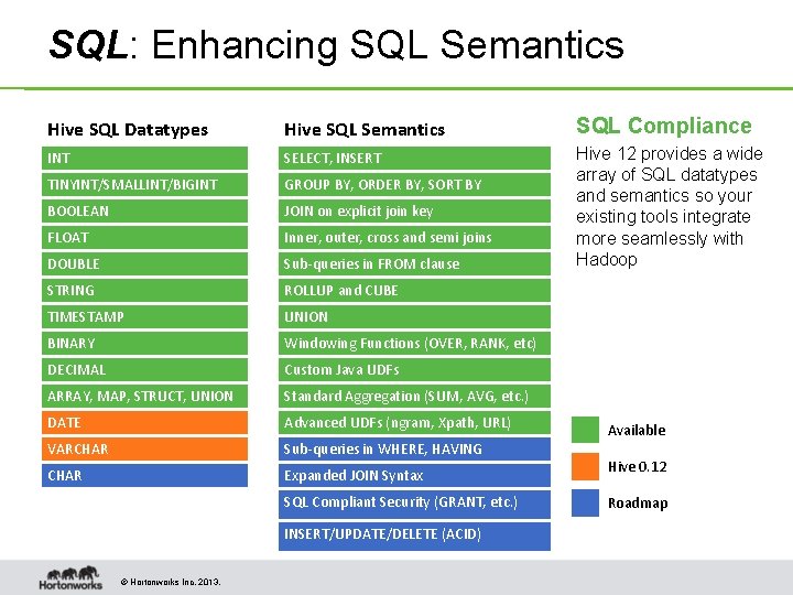 SQL: Enhancing SQL Semantics Hive SQL Datatypes Hive SQL Semantics SQL Compliance INT SELECT, SQL: Enhancing SQL Semantics Hive SQL Datatypes Hive SQL Semantics SQL Compliance INT SELECT,