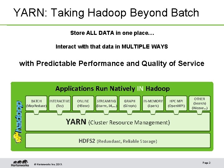 YARN: Taking Hadoop Beyond Batch Store ALL DATA in one place… Interact with that YARN: Taking Hadoop Beyond Batch Store ALL DATA in one place… Interact with that