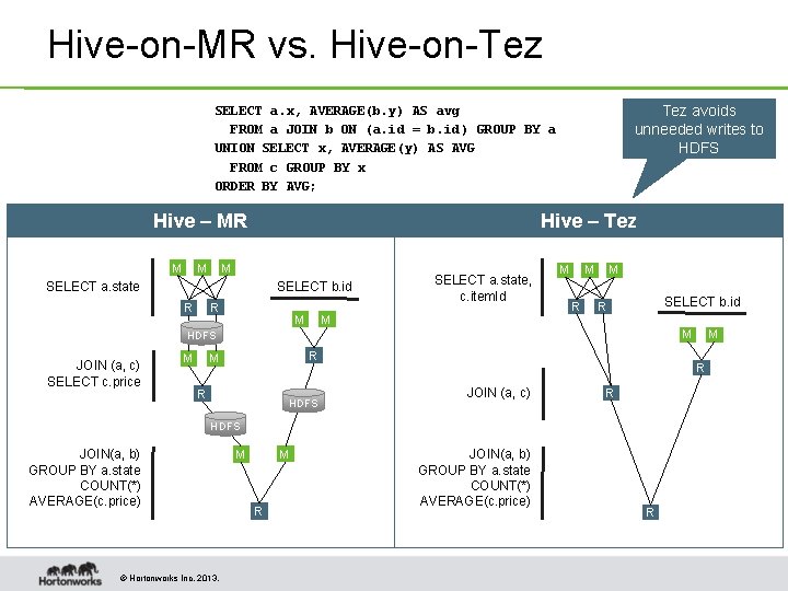 Hive-on-MR vs. Hive-on-Tez avoids unneeded writes to HDFS SELECT a. x, AVERAGE(b. y) AS Hive-on-MR vs. Hive-on-Tez avoids unneeded writes to HDFS SELECT a. x, AVERAGE(b. y) AS