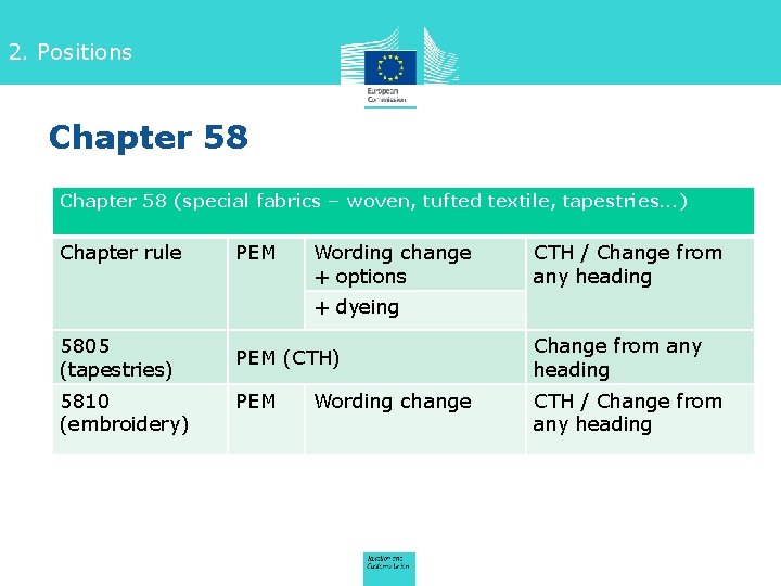 2. Positions Chapter 58 (special fabrics – woven, tufted textile, tapestries…) Chapter rule PEM