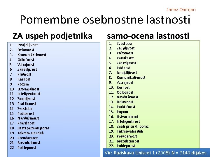 Janez Damjan Pomembne osebnostne lastnosti ZA uspeh podjetnika 1. 2. 3. 4. 5. 6.