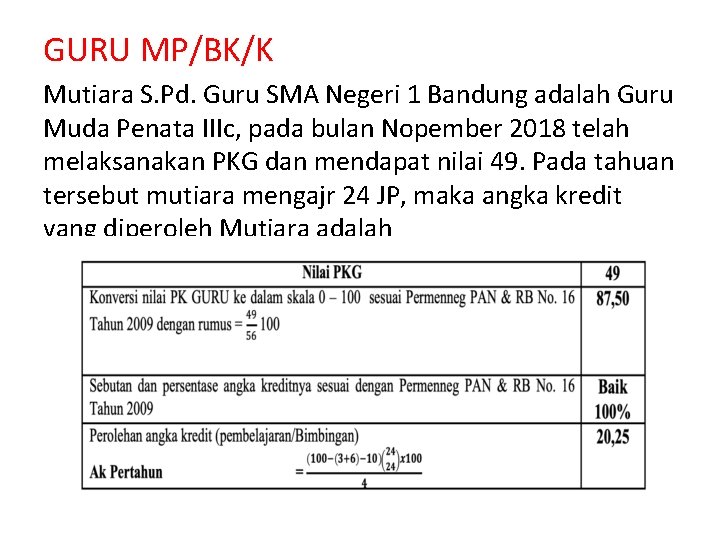 GURU MP/BK/K Mutiara S. Pd. Guru SMA Negeri 1 Bandung adalah Guru Muda Penata