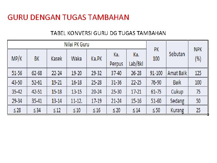 GURU DENGAN TUGAS TAMBAHAN TABEL KONVERSI GURU DG TUGAS TAMBAHAN 