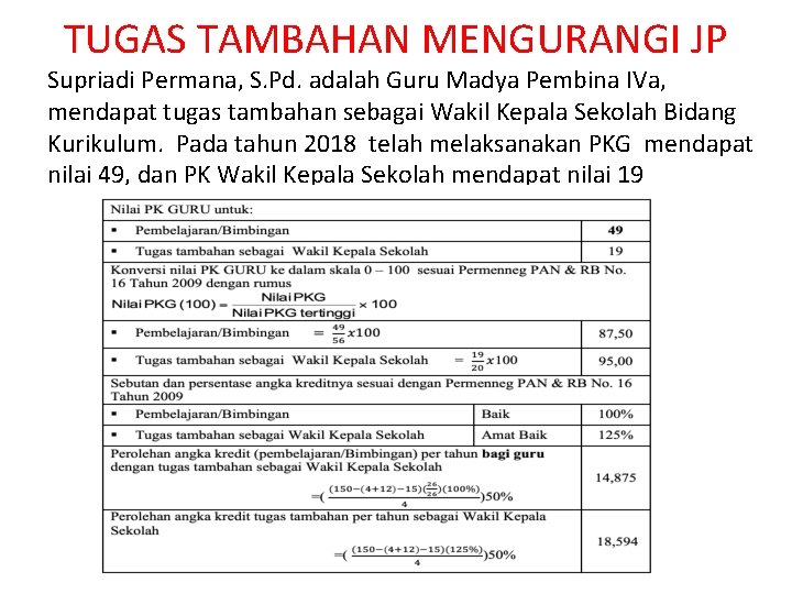 TUGAS TAMBAHAN MENGURANGI JP Supriadi Permana, S. Pd. adalah Guru Madya Pembina IVa, mendapat