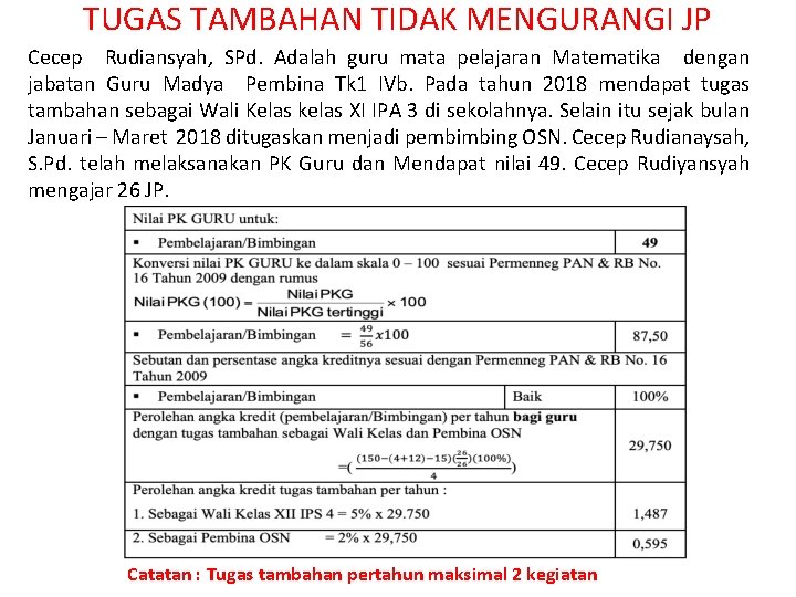 TUGAS TAMBAHAN TIDAK MENGURANGI JP Cecep Rudiansyah, SPd. Adalah guru mata pelajaran Matematika dengan