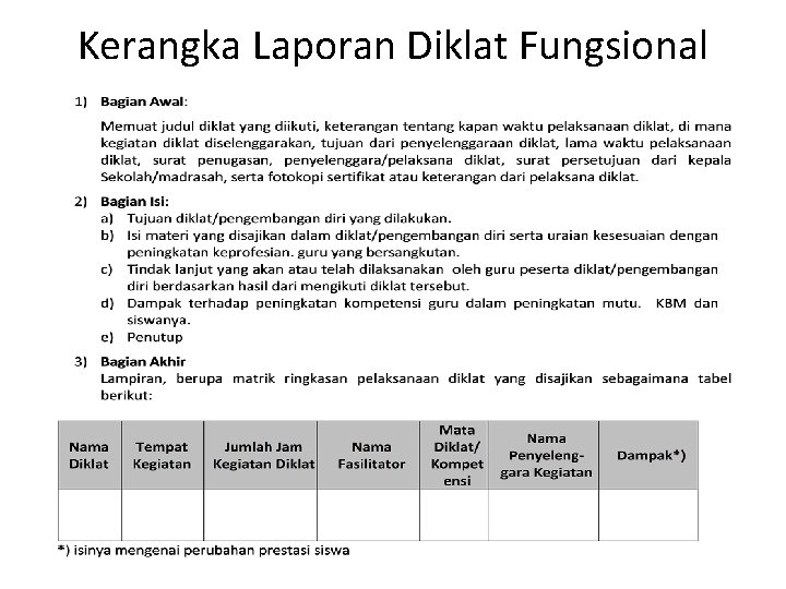 Kerangka Laporan Diklat Fungsional 